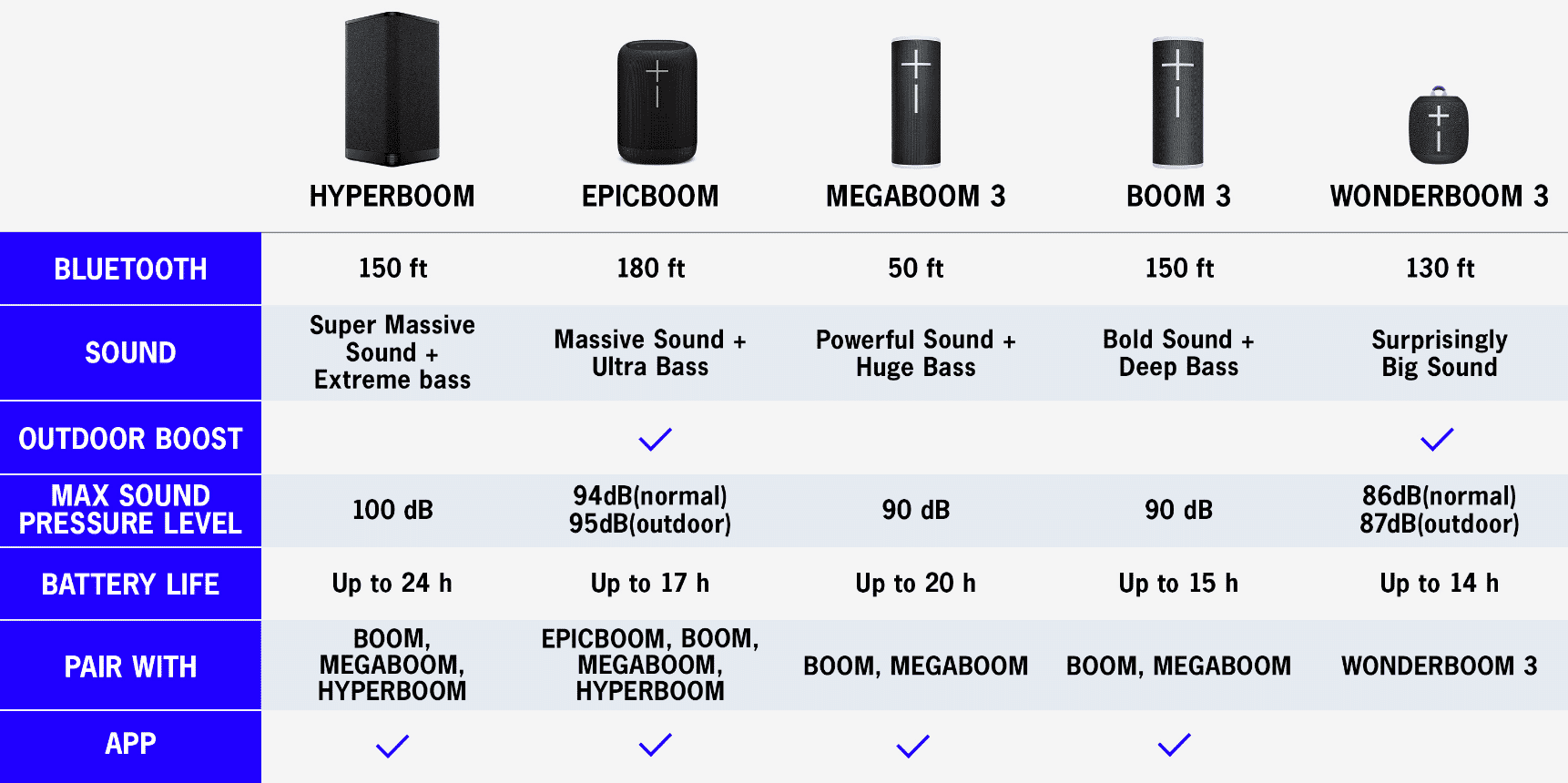 Ue discount boom db